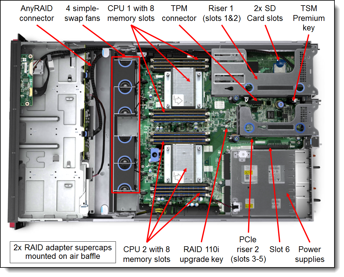 Lenovo ThinkServer RD450 (E5-2600 v3) Product Guide (withdrawn